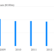 Image for article titled Toyota is killing it, and it’s not just because of Abenomics